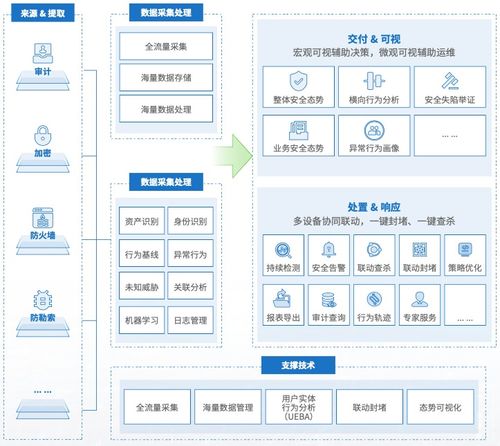 2023中國數交會 美創科技斬獲數字與軟件服務行業兩大殊榮，夯實基礎軟件服務領導地位