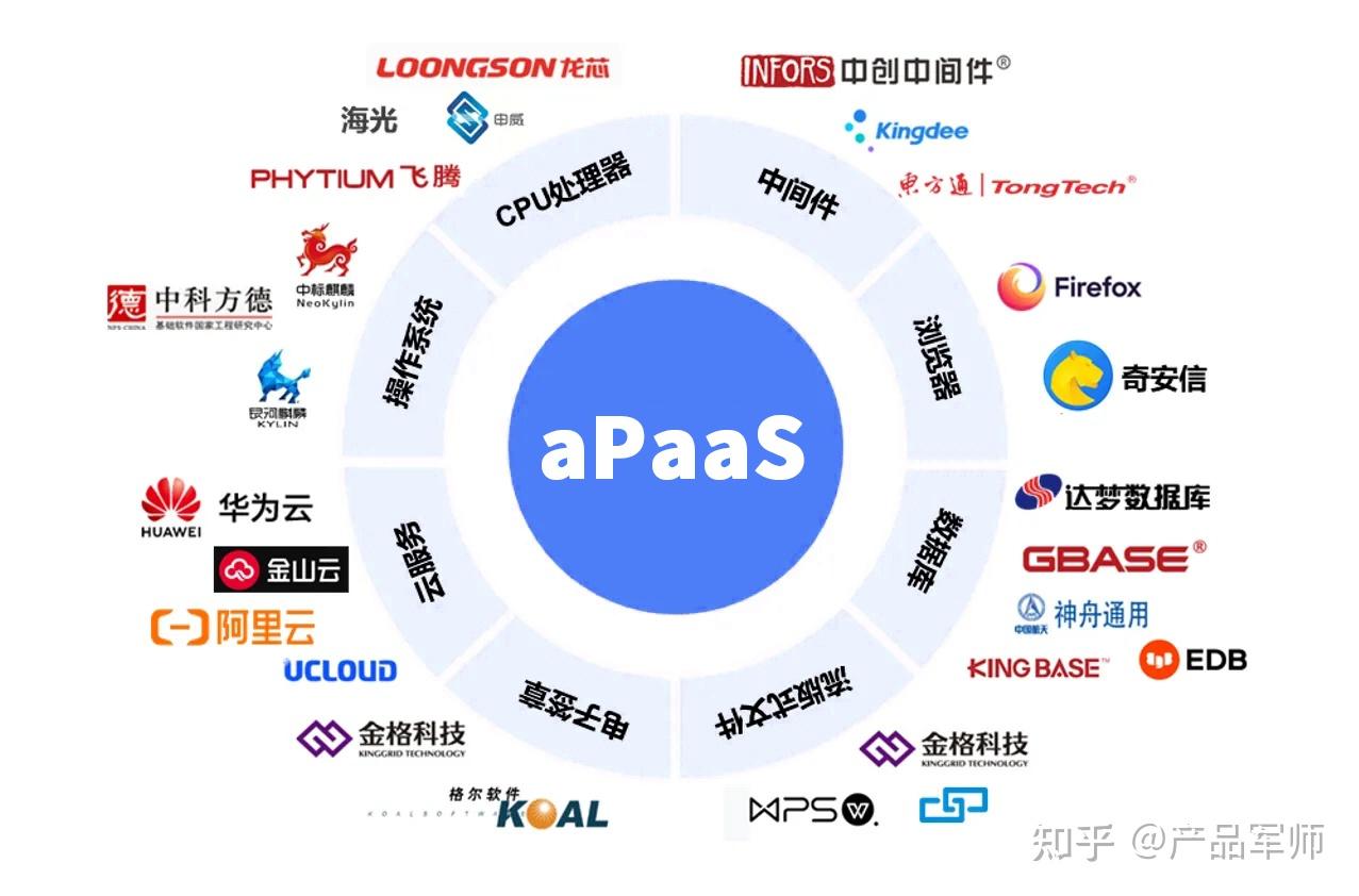 產品經理必懂的云服務模型 SaaS、PaaS、IaaS與aPaaS深度解析
