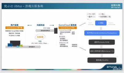 比特大陸阮沈勇 軟件定義的AI芯片未來一定成為基礎設施，基礎軟件服務是關鍵